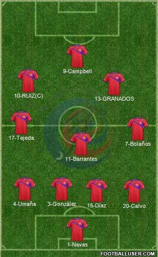 Costa Rica Formation 2014