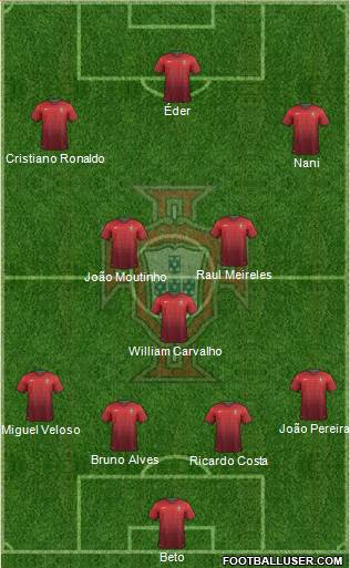 Portugal Formation 2014
