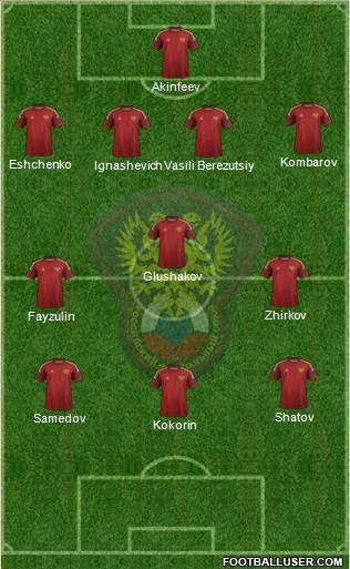 Russia Formation 2014