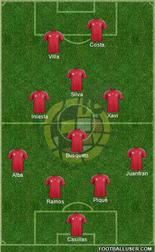 Spain Formation 2014