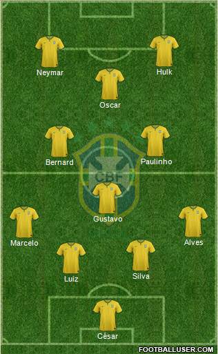 Brazil Formation 2014