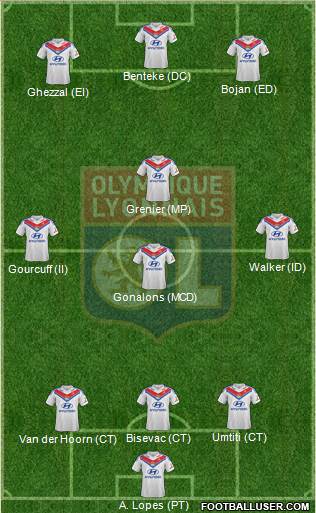 Olympique Lyonnais Formation 2014