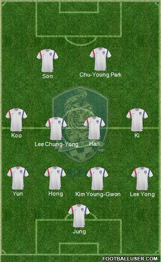 South Korea Formation 2014