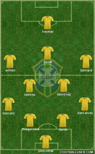 Brazil Formation 2014