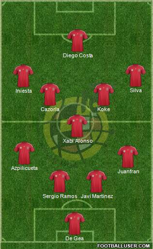 Spain Formation 2014