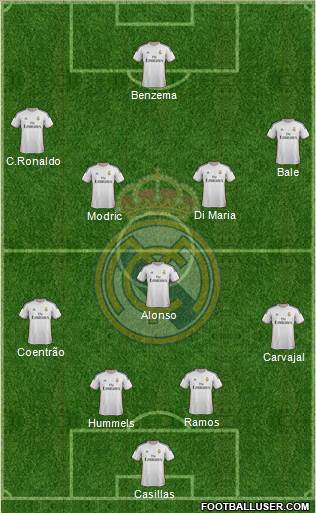 Real Madrid C.F. Formation 2014