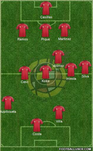 Spain Formation 2014