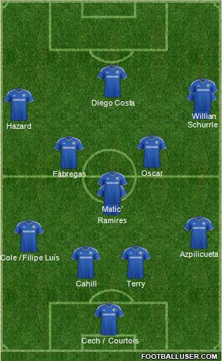 Chelsea Formation 2014