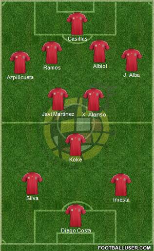 Spain Formation 2014