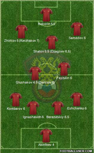 Russia Formation 2014