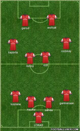 Arsenal Formation 2014