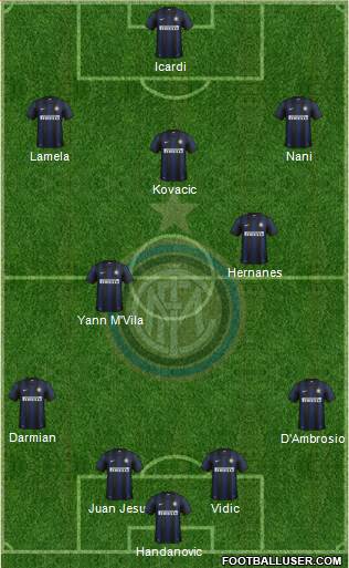 F.C. Internazionale Formation 2014