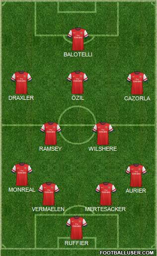 Arsenal Formation 2014