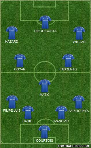 Chelsea Formation 2014