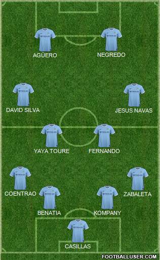 Manchester City Formation 2014