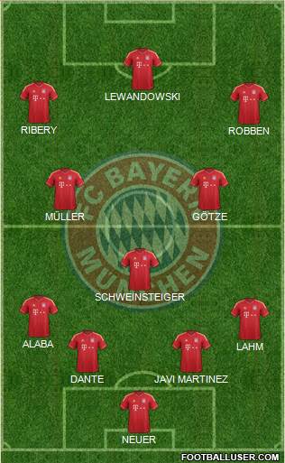 FC Bayern München Formation 2014