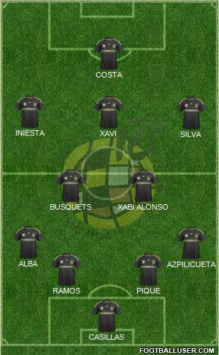 Spain Formation 2014