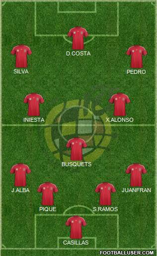 Spain Formation 2014