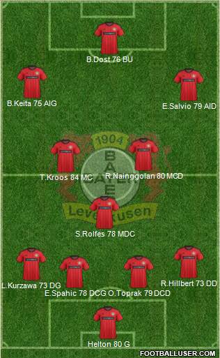 Bayer 04 Leverkusen Formation 2014