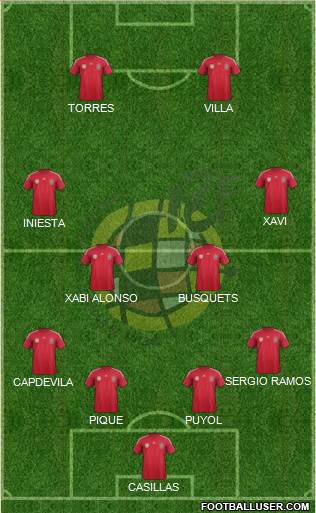 Spain Formation 2014