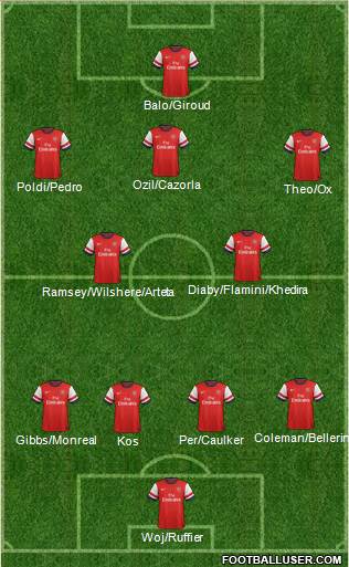 Arsenal Formation 2014