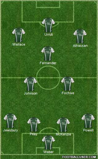 Portland Timbers Formation 2014