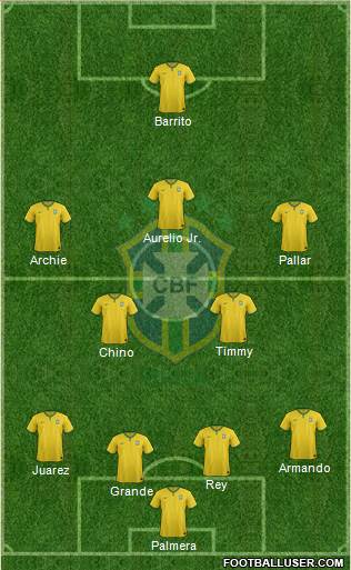 Brazil Formation 2014
