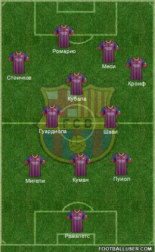F.C. Barcelona Formation 2014