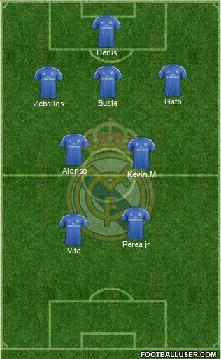 Real Madrid C.F. Formation 2014