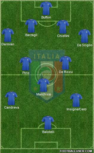 Italy Formation 2014
