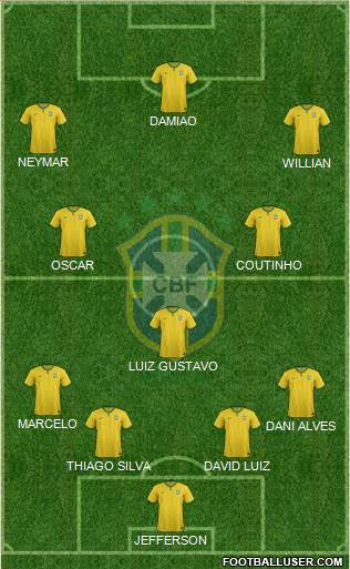 Brazil Formation 2014