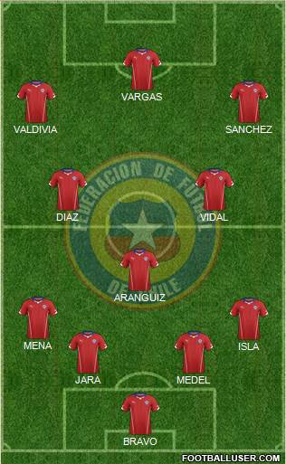 Chile Formation 2014