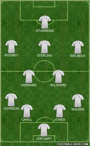 England Formation 2014