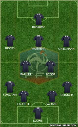 France Formation 2014