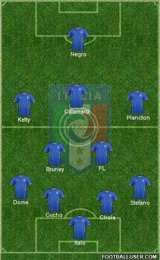 Italy Formation 2014