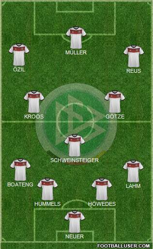 Germany Formation 2014