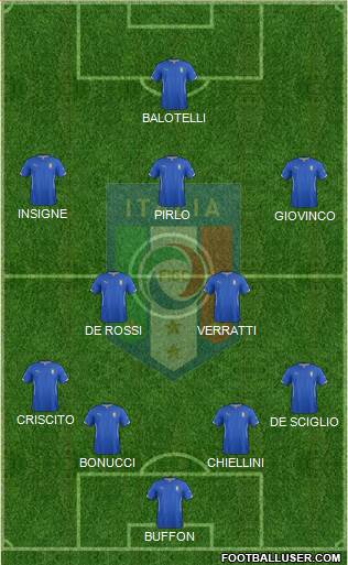 Italy Formation 2014