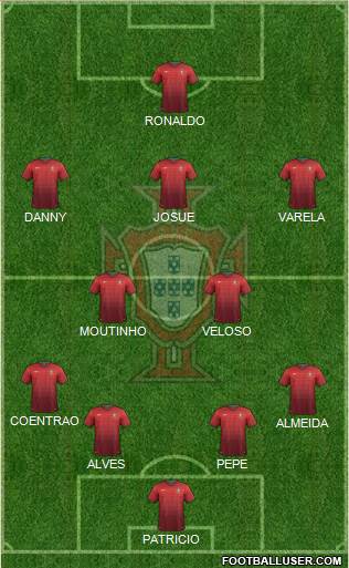 Portugal Formation 2014