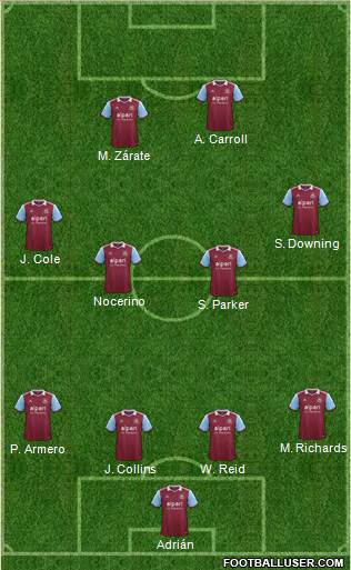 West Ham United Formation 2014