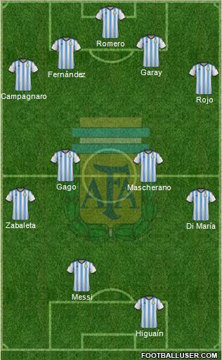 Argentina Formation 2014