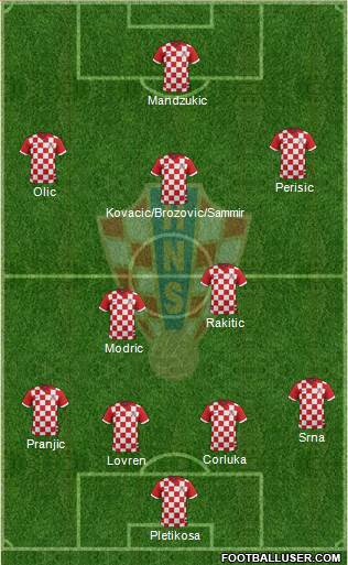 Croatia Formation 2014