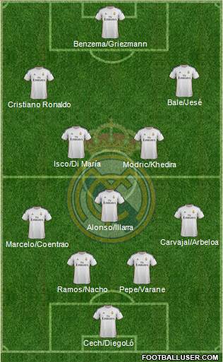 Real Madrid C.F. Formation 2014