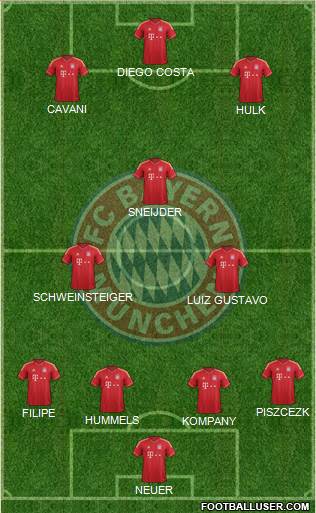 FC Bayern München Formation 2014