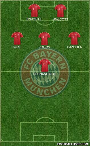 FC Bayern München Formation 2014