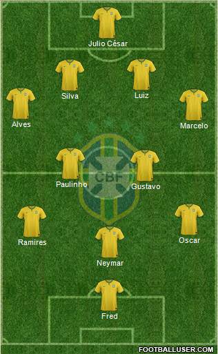 Brazil Formation 2014
