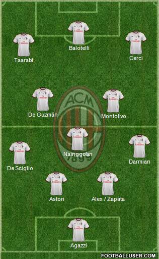 A.C. Milan Formation 2014