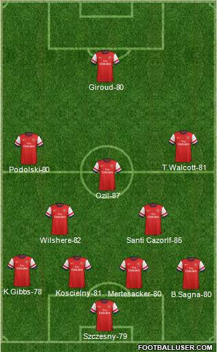Arsenal Formation 2014