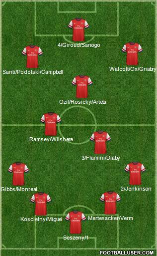 Arsenal Formation 2014