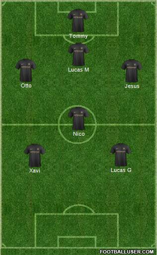 Manchester City Formation 2014