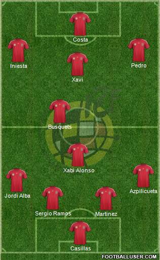 Spain Formation 2014